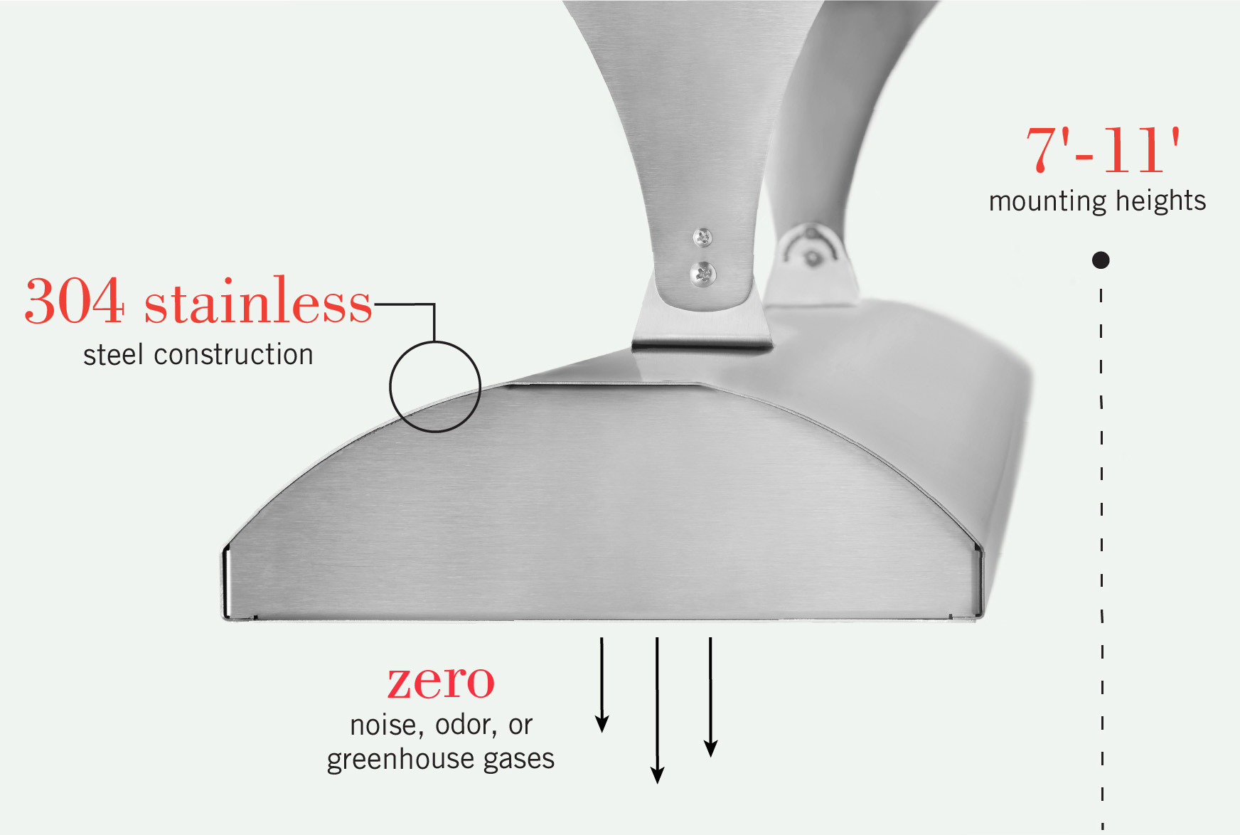 C Series Profile